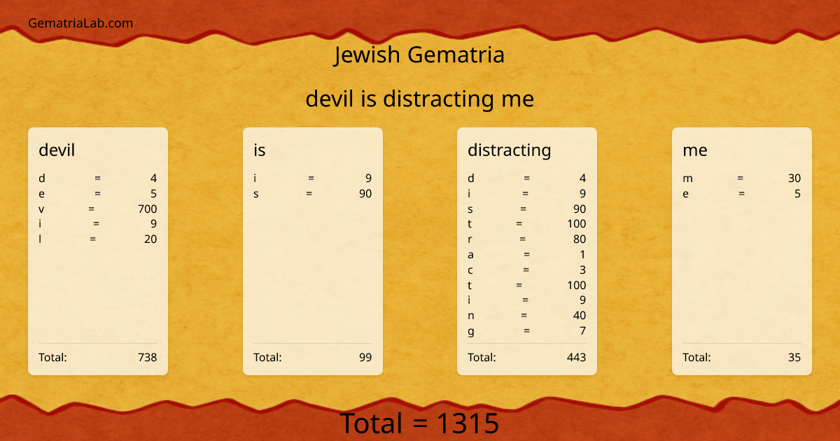 devil is distracting me in jewish Gematria